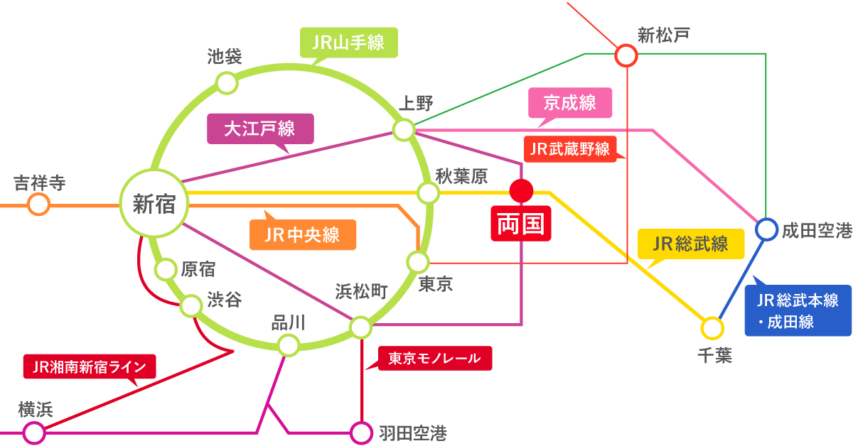 路線図