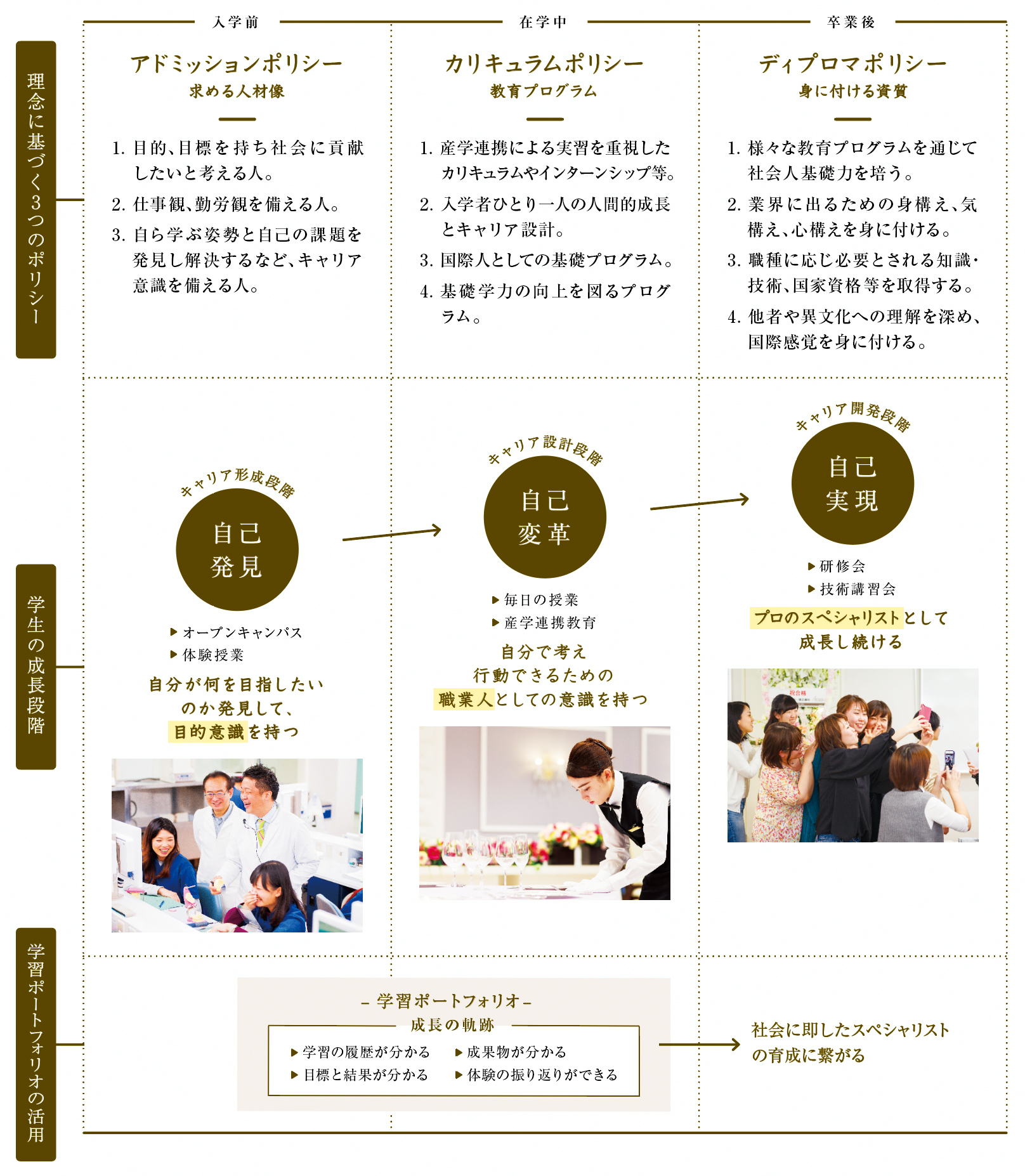 フローで行うキャリア教育